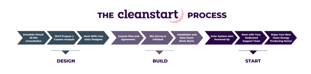 Cleanstart