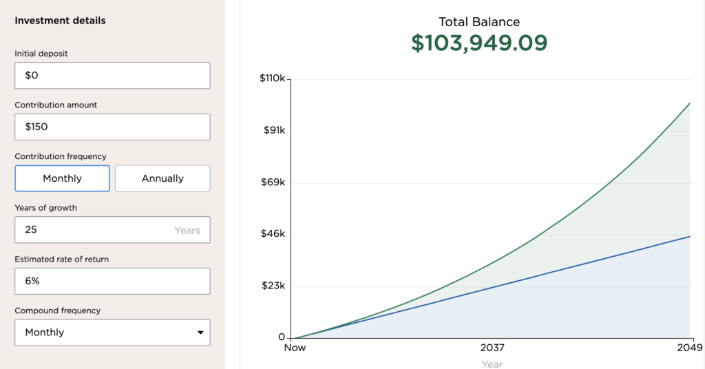 Nerd-Wallet-Total-Amount-Spent-on-electric-bills-in-25-years-based-on-$150-Electric-Bill-with-6%-yearly-increase