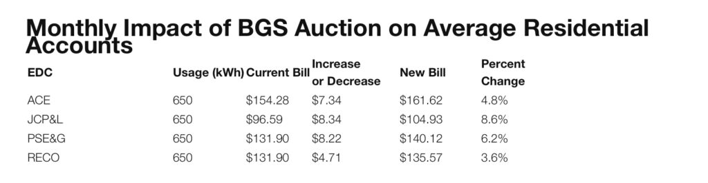 New-Jersey-Average-Electric-Bill-Amounts