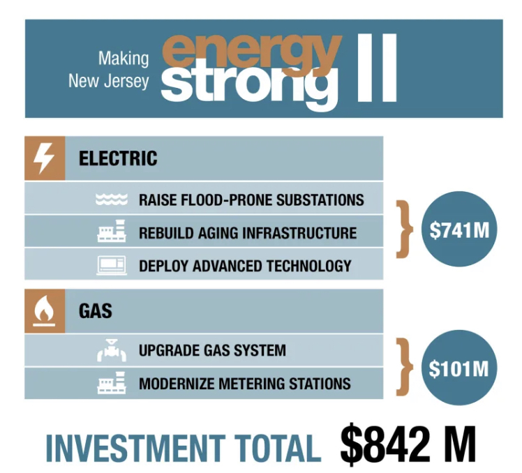 New-Jersey-Electric-Rates-Increasing